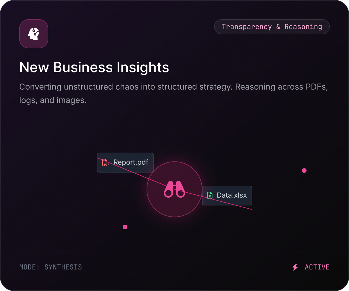 New Business Insights