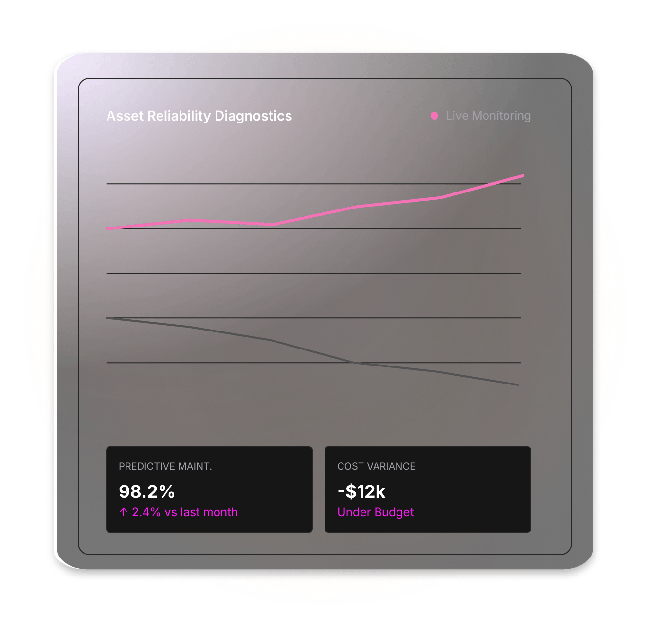 AssetNova interface